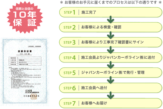 JCC-全国10年塗膜保証の会